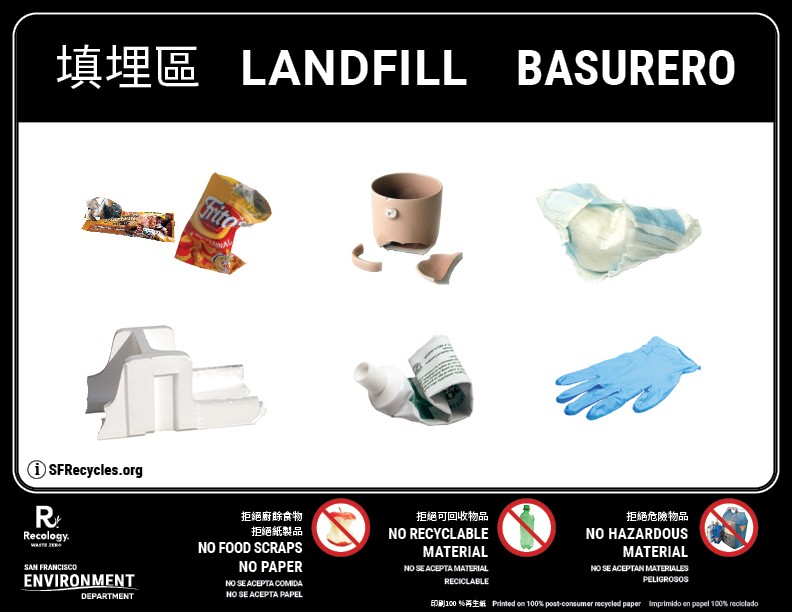 Landfill poster